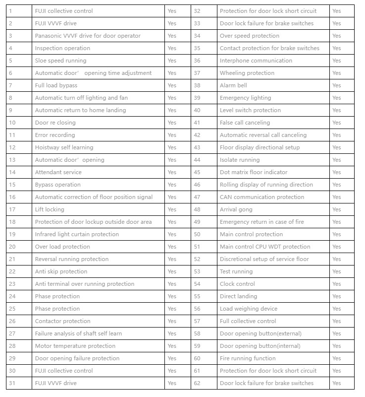 Main functions FUJI Passenger Elevator 00 Main functions FUJI Passenger Elevator 00